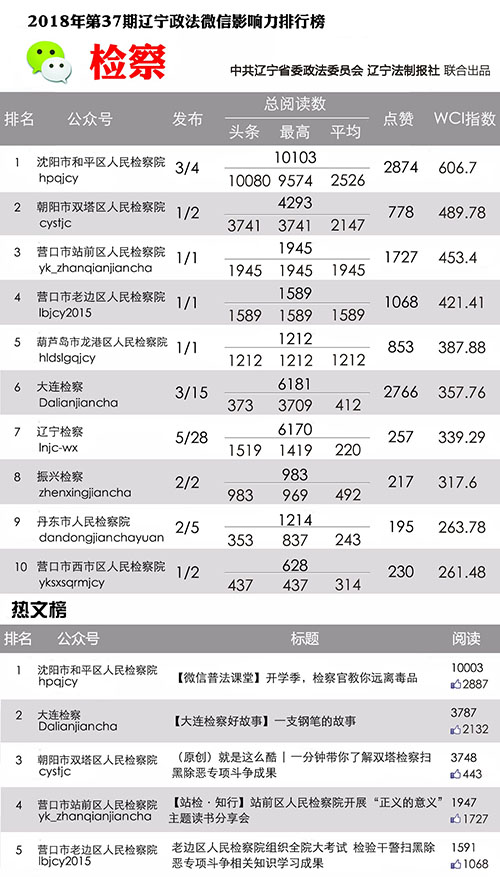 檢察
